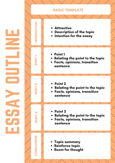 How To Write An Essay Outline For Important Essay Types