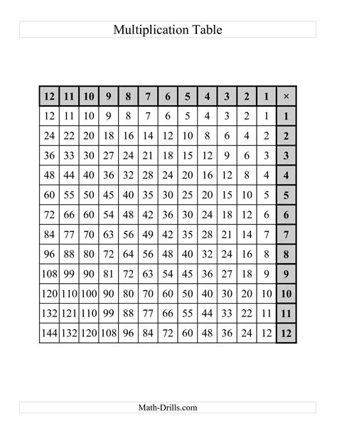 Base 7 Multiplication Chart