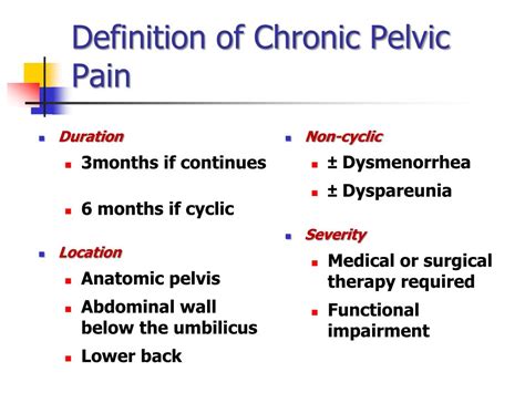 Ppt Chronic Pelvic Pain In Gynecological Practice Powerpoint