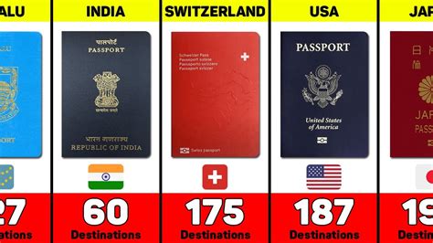 World Most Powerful Passports 2023 199 Countries Compared Youtube