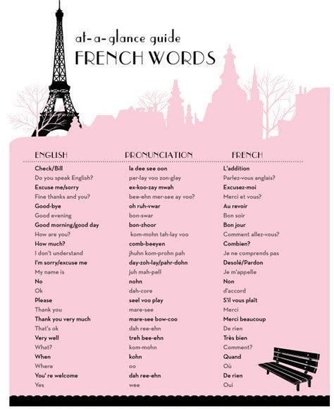 French Basic French Words French Words How To Speak French