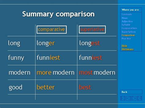 Basics Of English Grammar Comparative And Superlative Forms