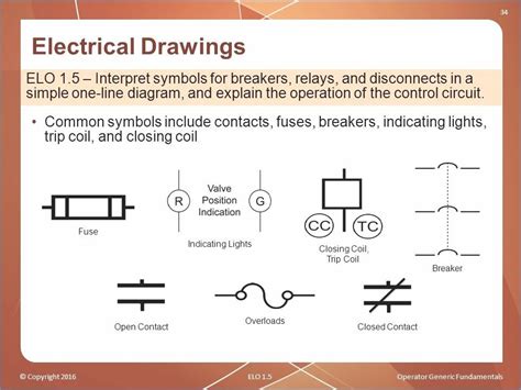 Usually, the electrical wiring diagram of any hvac equipment can be acquired from the manufacturer of this equipment who provides the electrical wiring diagram in the the schematic symbols used to represent relays are the same as those for manually operated switches, except that relay symbols. Fine Electrical Relay Symbols s Wiring Diagram Ideas