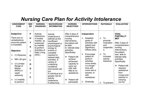 Solution Nursing Care Plan Activity Intolerance Related To Limited