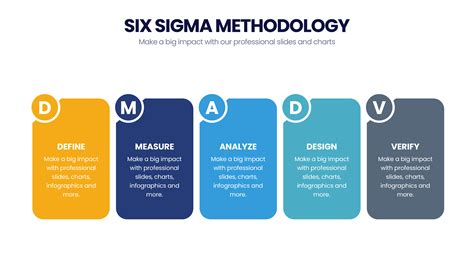 Six Sigma Methodology Infograpia