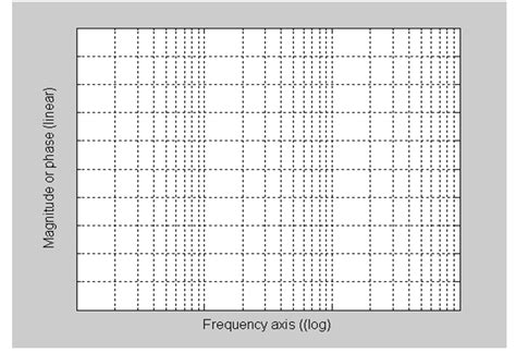 Related questions on process control and instrumentation. Plot The Graphs: 1) The Bode Diagram Is Plotted Us ...