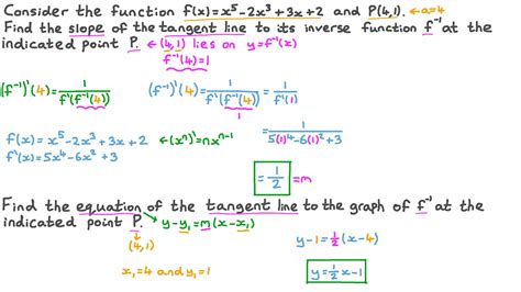Solved Find An Equation Of The Tangent Line To The Given 244