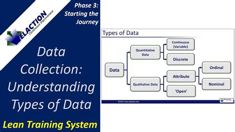 Primary data is very advantageous over secondary data in several types of ways. Data Collection: Understanding the Types of Data. - YouTube