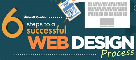 Unlike website builders or web design software, wordpress doesn't cost a dime to download, install it's built by web developers and there's a large developer community who have designed beautiful. Website Design Process - Six Steps To A Successful Web ...