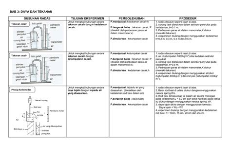 Eksperimen Sains Tingkatan 5  BridgetanceGarrett