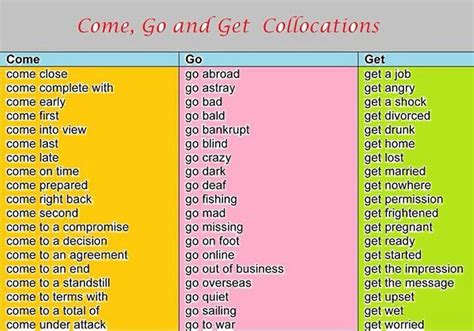 Come Go And Get Collocations English Verbs English Phrases English