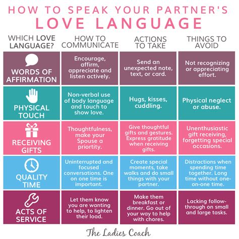 The 5 Love Languages By Gary Chapman The Ladies Coach