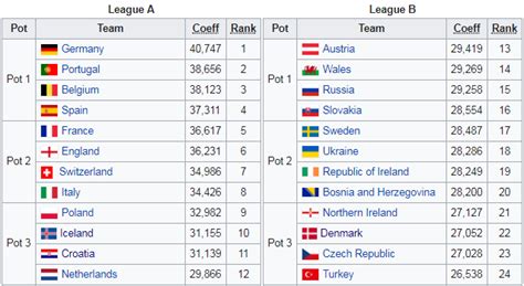 Światowa federacja ogłosiła terminarz przyszłorocznej ligi narodów. Polska, Anglia i Niemcy w jednej grupie? Losujcie tę Ligę ...