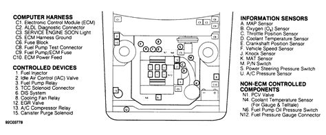 Once you get your free wiring diagrams, then what do you do with it. 1993 Pontiac Sunbird Fuse Box Map