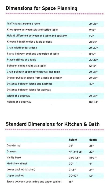 These Diagrams Are Everything You Need To Decorate Your Home Diy