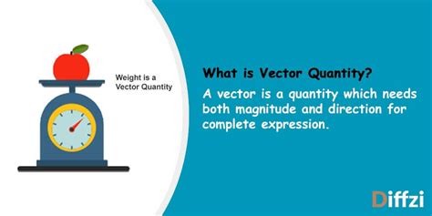 It does not have any direction associated with it. Scalar Quantity vs. Vector Quantity: What is The ...