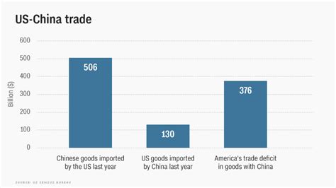 Us Tariff List The Latest Chinese Products To Be Hit