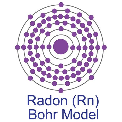 Radon Atomic Structure