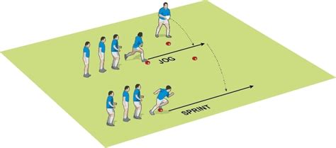Rugby Coach Weekly Passing And Handling Rugby Drills Attack