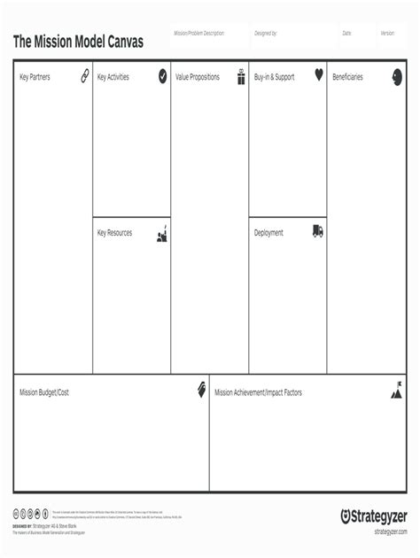 Mission Model Canvas Fill Out And Sign Online Dochub