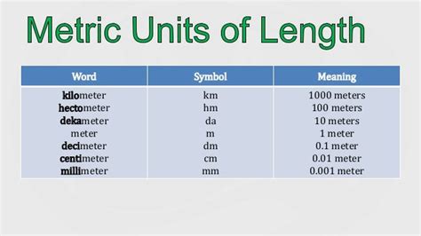 Lesson 22 Measuring Lengths