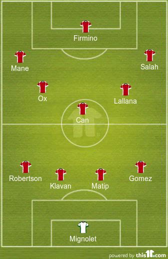.everton fulham leeds leicester liverpool man city man utd newcastle sheff utd southampton tottenham west brom west ham king power stadium. Predicted 4-3-3 Liverpool lineup vs Leicester City ...