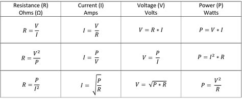 Ohm S Law In Series And Parallel Circuit Wiring Diagram