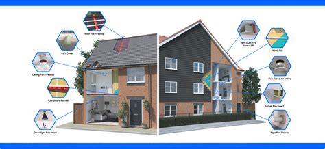 Passive Fire Protection Solutions For Uk Housebuilders