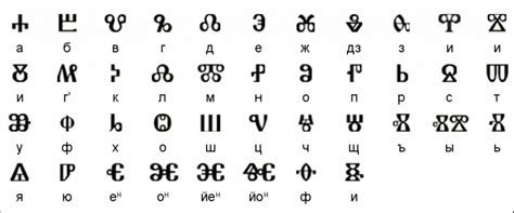 The Origin Of Cyrillic Script Alyssa Gould Medium