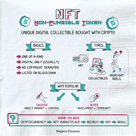 Napkin Finance Learn About All Financial Terms