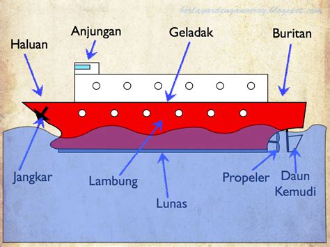 Mengidentifikasi Struktur Bagian Kapal Daily Arnalaut Indonesian