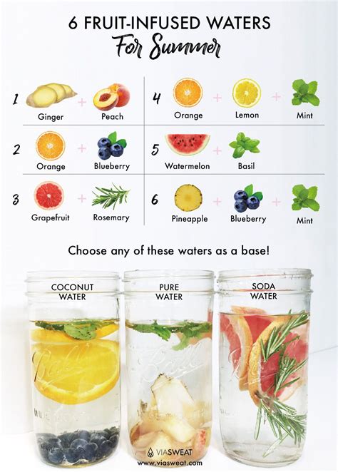 Fruit Infused Water For Summer Fuel Viasweat Fruit Infused