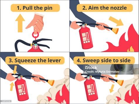 How To Use Fire Extinguisher Ph