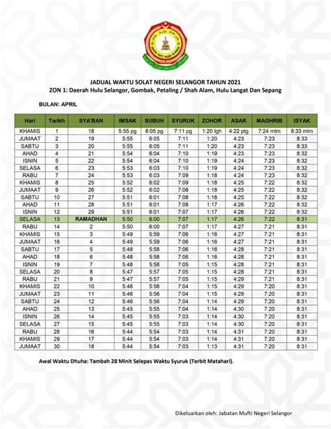 Hulu langat is the fifth largest district in selangor state with an area of 840 square kilometres and a population of 1,141,880 at the 2010 census (provisional result). Jadual Waktu Solat Selangor 2021 / 1442-1443H Muat Turun PDF