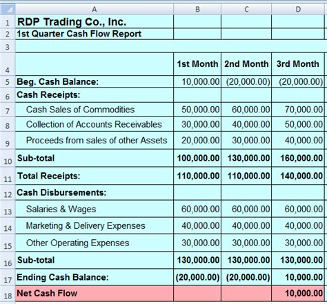 Here we discuss how to calculate cash flow along with practical examples. Cash Flow Report | Process Street