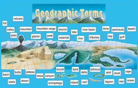 geographic features geography geography vocabulary geography trivia