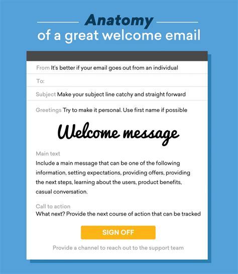 All You Need To Know About Creating A Great Welcome Email Template Bfe