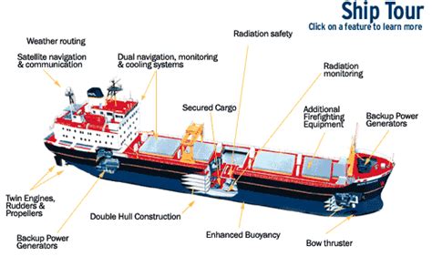 The front part of a boat or ship 2. UK Welcomes New Nuclear Fuel Transport Ship - gCaptain