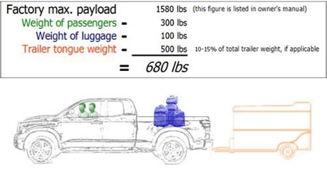 What Is Truck Max Payload Capacity? 2