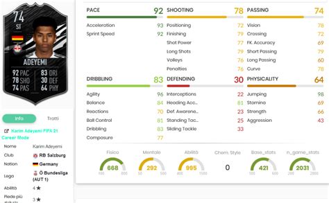 He was one of the top 10 wonderkid strikers on fm20, and he remains in. FIFA 21: Requirements for Karim Adeyemi Silver Stars card ...