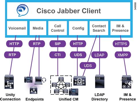 Cisco Collaboration System 11x Solution Reference Network Designs