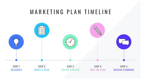 Free Marketing Plan Timeline Template Customize With Picmonkey