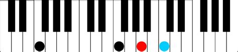 Oct 13, 2016 · chord progression 1. Having Fun with the 1 4 5 Chord Progression: Be Creative