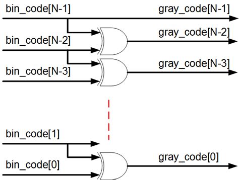 Write the systemc rtl description, using the systemc class library according to the guidelines in chapter 2, creating systemc modules for rtl synthesis. Verilog RTL code mô tả các loại bộ đếm - counter ~ VLSI Technology