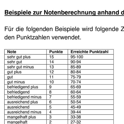 Abi 1 Punkt (Mathe, Abitur)