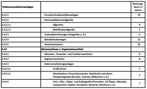 Abschreibungen sollen den werteverzehr von wirtschaftsgütern im unternehmen abbilden. Die Lineare Abschreibung Und Die Abschreibungstabellen