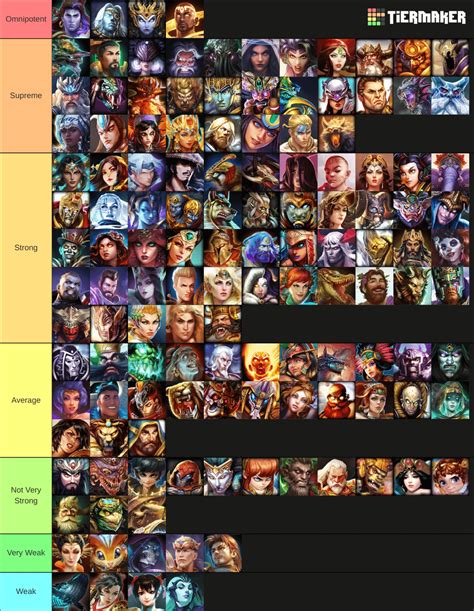 Smite Gods Ranked By Power According To Traditional Lore Rsmite