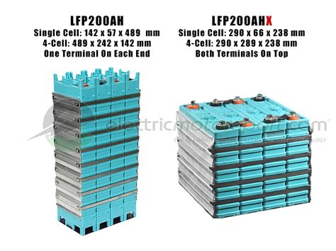 In this blog batteries in series vs parallel we are talking about series and parallel configuration of lithium battery. GBS 12.8V 200Ah (3.2V Banded 4-Pack) LFMP200AH Battery