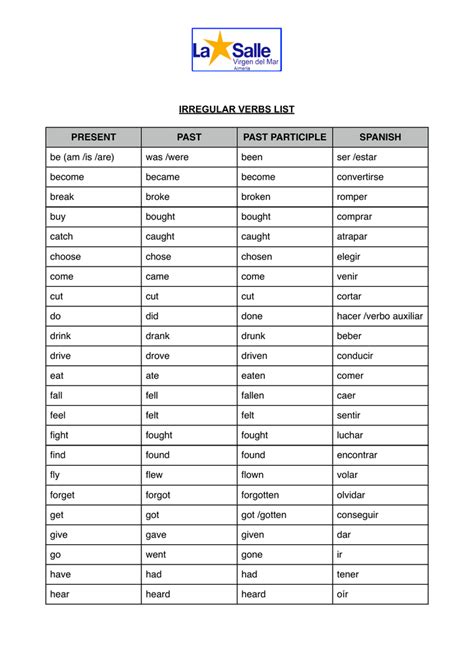 Irregular Verbs List Present Past Past Participle