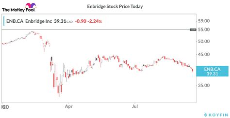 Ripple (xrp) is both a digital currency and a platform. Best Dividend: Should You Buy Enbridge Stock or BCE Stock ...